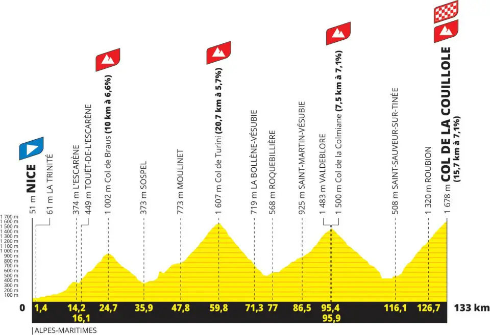 Tour-de-France-24-Nice-Col-de-la-Couillole
